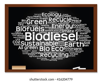 Vector concept or conceptual abstract green ecology, conservation word cloud text, blackboard background, metaphor to environment, recycle, earth, alternative, protection, energy, eco friendly or bio