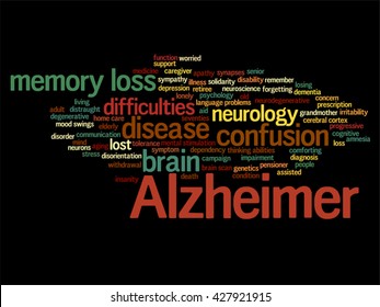 Vector concept conceptual Alzheimer`s disease symtoms abstract word cloud isolated on background, metaphor to care, loss, caregiving, aging, resistance, neurology, old, language, motor or resistance