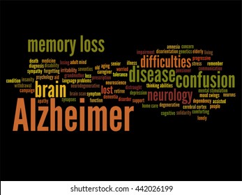 Vector concept conceptual Alzheimer`s disease symtoms abstract word cloud isolated on background, metaphor to care, loss, caregiving, aging, resistance, neurology, old, language, motor or resistance