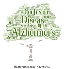 Vector concept conceptual Alzheimer`s disease symtoms abstract tree word cloud isolated on background metaphor to care, loss, caregiving, aging, resistance, neurology, old, language, motor resistance