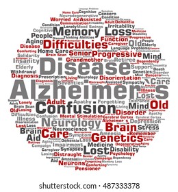 Vector concept conceptual Alzheimer`s disease symtoms abstract round word cloud isolated on background metaphor to care, loss, caregiving, aging, resistance, neurology, old, language, motor resistance