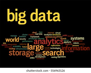 Vector concept or conceptual big data large size storage systems abstract word cloud isolated on background metaphor to search analytics, world information, nas, development, future internet mobility 
