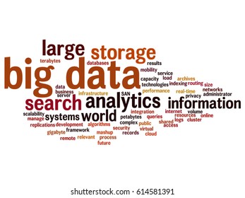 7,144 Big data word cloud Images, Stock Photos & Vectors | Shutterstock