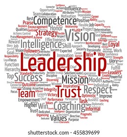 Vector concept or conceptual business leadership or management circle word cloud isolated on background metaphor to strategy, success, achievement, responsibility, authority, intelligence competence