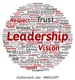 Vector concept conceptual business leadership or management circle word cloud isolated on background metaphor to strategy, success, achievement, responsibility, authority, intelligence or competence