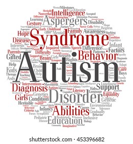 Vector concept conceptual childhood autism syndrome symtoms or disorder abstract round word cloud isolated on background metaphor to communication, social, behavior, care, autistic, speech difference