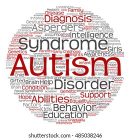 Vector concept conceptual childhood autism syndrome symptoms or disorder abstract round word cloud isolated on background metaphor to communication, social, behavior, care, autistic, speech difference