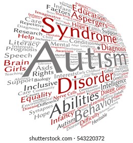 Vector concept conceptual childhood autism syndrome symptoms or disorder abstract word cloud isolated on background metaphor to communication, social, behavior, care, autistic, speech or difference