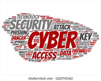 Vector concept or conceptual cyber security access technology abstract word cloud isolated background. Collage of phishing, key virus, data attack, crime, firewall password, harm, spam protection text