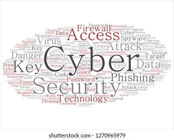 Concepto vectorial o tecnología conceptual de acceso a la seguridad cibernética nube de palabras abstracta aislada en metáfora de fondo a phishing, key, virus, ataque de datos, crimen, firewall, contraseña, daño, protección contra spam