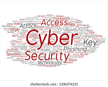 Concepto vectorial o tecnología conceptual de acceso a la ciberseguridad abstracta nube de palabras fondo aislado. Colección de phishing, virus de claves, ataque de datos, crimen, contraseña de firewall, daño, texto de protección contra spam