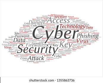 Vector concept or conceptual cyber security access technology abstract word cloud isolated background. Collage of phishing, key virus, data attack, crime, firewall password, harm, spam protection text