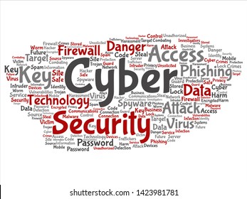 Vektor-Konzept oder konzeptionelle Cyber-Sicherheits-Access-Technologie abstrakte Wort Cloud isolierten Hintergrund. Phishing-Collage, Key-Virus, Datenangriff, Kriminalität, Firewall-Passwort, Schaden, Spam-Schutz Text
