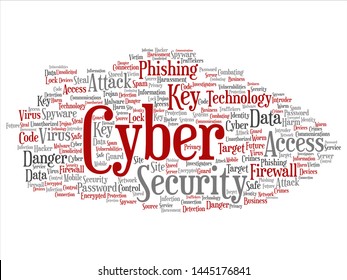 Vector concept or conceptual cyber security access technology abstract word cloud isolated background. Collage of phishing, key virus, data attack, crime, firewall password, harm, spam protection text