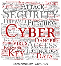 Vector concept or conceptual cyber security access technology square word cloud isolated on background