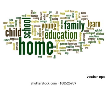 Vetor conceito ou educação conceitual palavra abstrata nuvem, fundo branco, metáfora para criança, família, escola, vida, aprender, conhecimento, casa, estudo, ensinar, educacional, realização, infância ou adolescente
