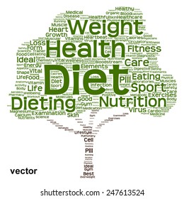 Vector concept or conceptual green text word cloud or tagcloud tree isolated on white background, metaphor to health, nutrition, diet, healthy, wellness, body, energy, medical, sport, heart or science