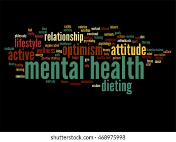 Vector concept or conceptual mental health or positive thinking abstract word cloud isolated on background metaphor to optimism, psychology, mind, healthcare, thinking, attitude, balance or motivation