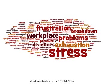 Vector concept conceptual mental stress at workplace or job abstract word cloud isolated on background, metaphor to health, work, depression, problem, exhaustion, breakdown, deadlines, risk, pressure