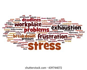 Vector concept conceptual mental stress at workplace or job abstract word cloud isolated on background, metaphor to health, work, depression, problem, exhaustion, breakdown, deadlines, risk, pressure