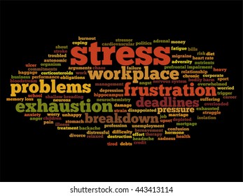 Vector concept conceptual mental stress at workplace or job abstract word cloud isolated on background, metaphor to health, work, depression, problem, exhaustion, breakdown, deadlines, risk, pressure