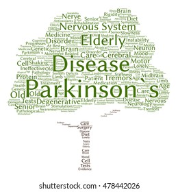 Vector concept conceptual Parkinson`s disease healthcare or nervous system disorder abstract tree word cloud isolated on background metaphor to healthcare illness, degenerative, genetic, symptom brain