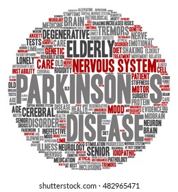 Vector concept conceptual Parkinson`s disease healthcare nervous system disorder abstract round word cloud isolated on background metaphor to healthcare, illness, degenerative, genetic, symptom brain