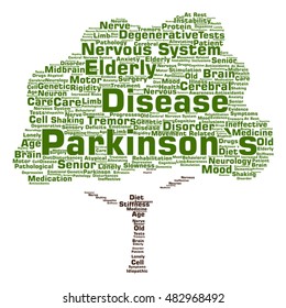 Concepto vectorial Enfermedad de Parkinson sanidad, trastorno del sistema nervioso nube de palabras abstractas aisladas en metáfora de fondo a la salud, enfermedad, degenerativa, genética, cerebro sintomático