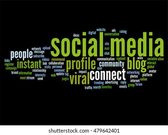 Vector concept or conceptual social media marketing or communication abstract word cloud isolated on background metaphor to networking, community, technology, advertising, global, worldwide tagcloud