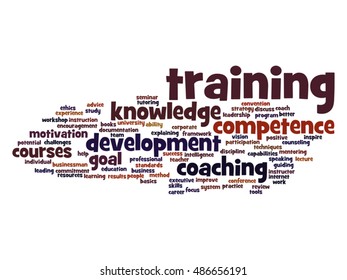Vector concept or conceptual training, coaching or learning, study word cloud isolated on background metaphor to mentoring, development, skills, motivation, career, potential, goals or competence