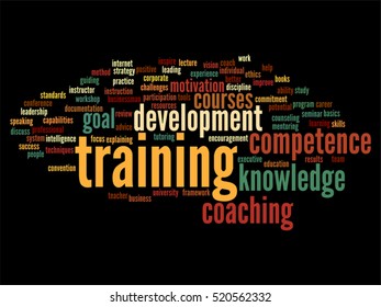 Vector concept or conceptual training, coaching or learning, study word cloud isolated on background metaphor to mentoring, development, skills, motivation, career, potential, goals or competence