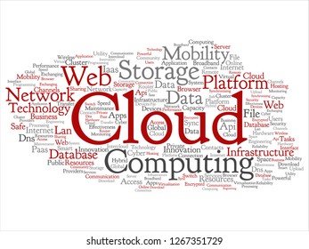 Vector concept conceptual web cloud computing technology abstract wordcloud isolated on background. Collage of communication, business, storage service, internet, virtual, online mobility hosting text
