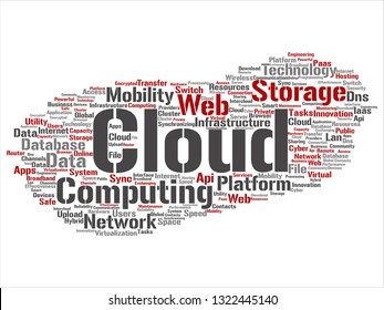Vector concept conceptual web cloud computing technology abstract wordcloud isolated on background. Collage of communication, business, storage service, internet, virtual, online mobility hosting text