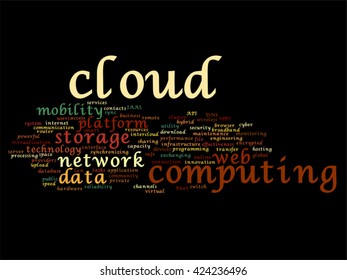 Vector concept conceptual web cloud computing technology abstract wordcloud isolated on background, metaphor to communication, business, storage, service, internet, virtual, online, mobility hosting