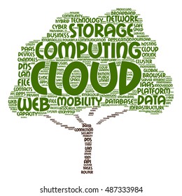 Vector concept conceptual web cloud computing technology abstract tree wordcloud isolated on background metaphor to communication, business, storage, service, internet, virtual online mobility hosting