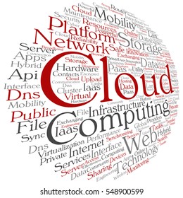 Vector concept conceptual web cloud computing technology abstract wordcloud isolated on background metaphor to communication, business, storage, service, internet, virtual, online, mobility hosting