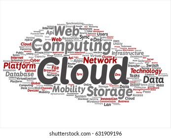 Vector concept conceptual web cloud computing technology abstract wordcloud isolated on background. Collage of communication, business, storage service, internet, virtual, online mobility hosting text