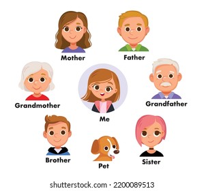Vector concept of family tree, circle of relatives, genealogy pattern. Portrait of family members all generations. Family extended portrait photo album page concept. Family vocabulary english words.