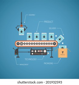 Vector concept of hi end production with noname tablet pc on conveyor line