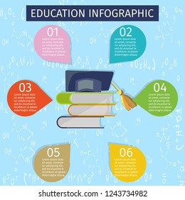 Vector Concept Illustration Education Infographic. Banner Image Cartoon Educational Book and Academic Hat on Blue Background with Element Formula. Infographic with Numbered Multicolored Icon.