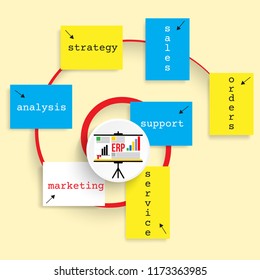 Vector concept illustration for printed materials, website, promotional materials with theme of ERP system.