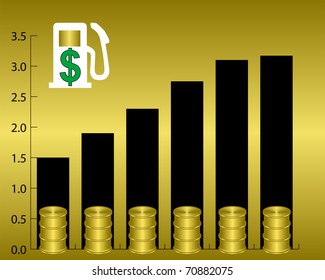 vector concept image of a graph depicting the high cost of oil, gasoline or diesel fuel