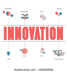Vector concept of innovation. Trendy flat design.
