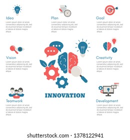 Vector concept of innovation. Trendy flat design.