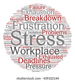 Psychische Belastung am Arbeitsplatz oder am Arbeitsplatz durch abstrakte Wortwolke, isoliert auf dem Hintergrund, Metapher für Gesundheit, Arbeit, Depression, Problem, Erschöpfung, Untergliederung, Fristen, Risiko, Druck