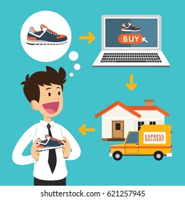 Vector concept on-line shopping. Man with laptop make shopping.