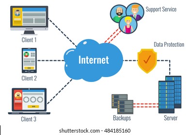 Vector concept safe data server storage and client user. Technical online support to internet resources in flat style. Web infographic for webpage or education
