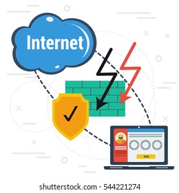 Vector concept secure internet connection. Computer is protected by firewall and antivirus program and internet cloud with user danger on white background in flat style