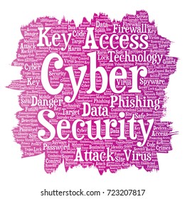 Vector conceptual cyber security online access technology paint brush word cloud isolated background. Collage of phishing, key virus, data attack, crime, firewall password, harm, spam protection