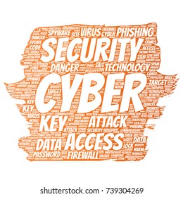 Tecnología de acceso en línea de ciberseguridad conceptual vectorial tecnología de pincel de pincel de palabras nube aislado fondo. Colección de phishing, virus de claves, ataque de datos, crimen, contraseña de firewall, daño, protección contra spam
